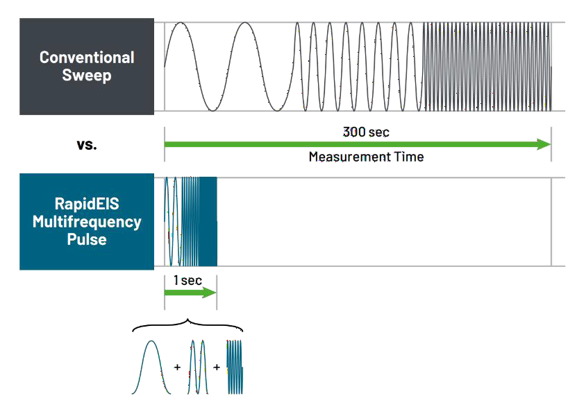電池阻抗譜（EIS）如何精準(zhǔn)量化電芯的“體質(zhì)”好壞？