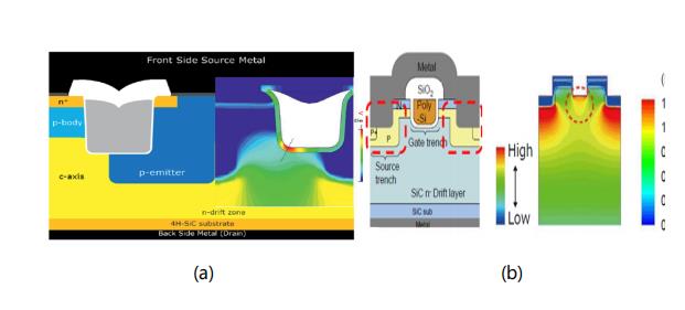 碳化硅功率晶體的設計發(fā)展及驅動電壓限制