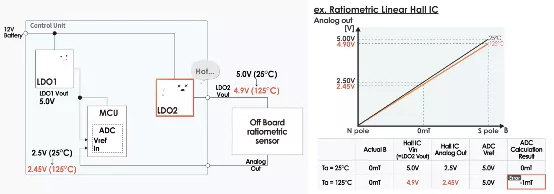 什么是電壓跟蹤器？
