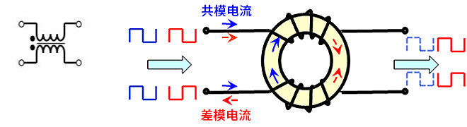 智能汽車CAN FD總線需要什么樣的降噪對策？