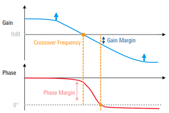 【泰享實測之水哥秘笈】： 電源測試的人間煙火，深入淺出談環(huán)路響應測試！
