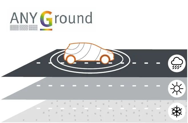 MVG測(cè)試測(cè)量解決方案確保汽車天線通信性能的安全、穩(wěn)定和高效