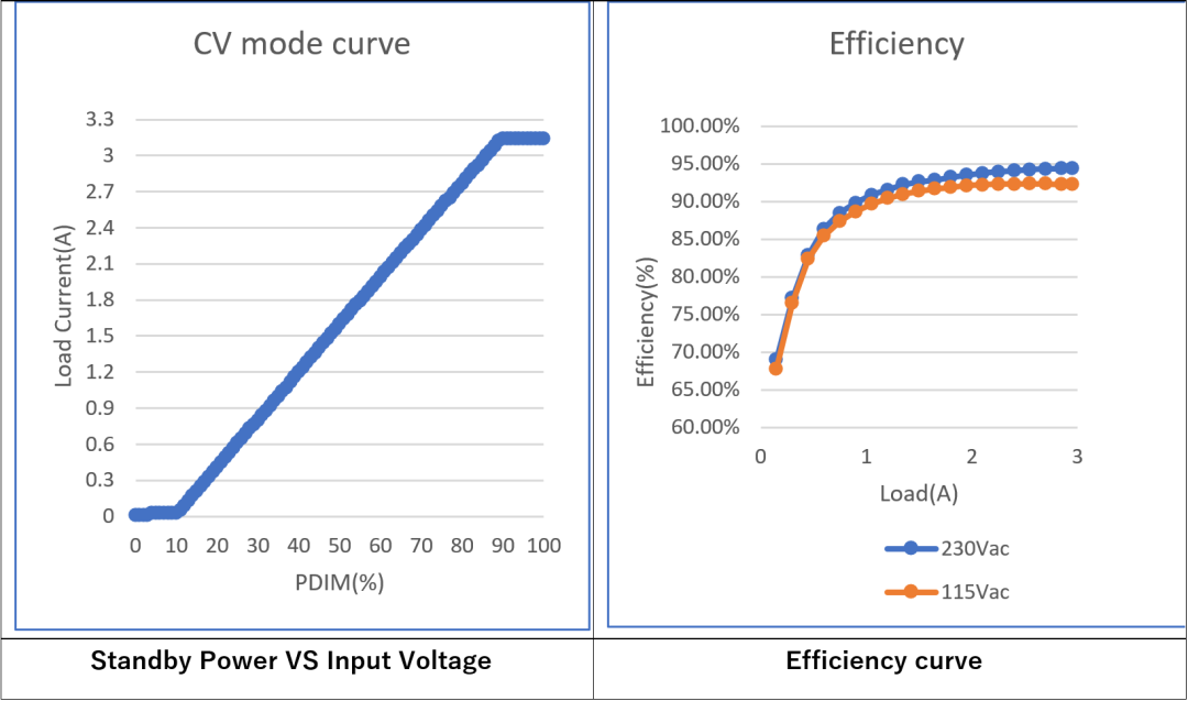 LLC拓?fù)浣Y(jié)構(gòu)設(shè)計(jì)要點(diǎn)：如何在更低負(fù)載下進(jìn)入打嗝模式？