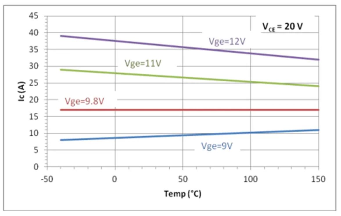 IGBT的并聯(lián)知識(shí)點(diǎn)梳理：靜態(tài)變化、動(dòng)態(tài)變化、熱系數(shù)