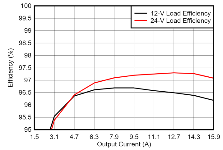 光伏充電控制器升級首選？TI GaN 的高效小型化低成本之道