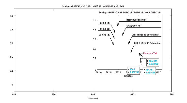 ADC革新質(zhì)譜分析！低噪聲高速轉(zhuǎn)換器如何重塑TOF MS性能邊界