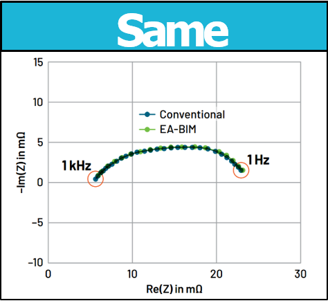 電池阻抗譜（EIS）如何精準(zhǔn)量化電芯的“體質(zhì)”好壞？