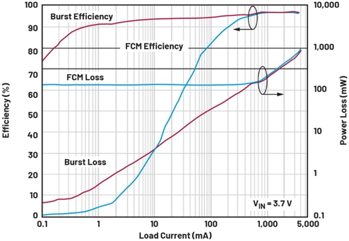 單芯片干翻傳統(tǒng)方案！兩相升壓轉(zhuǎn)換器如何將低壓大功率密度拉滿？