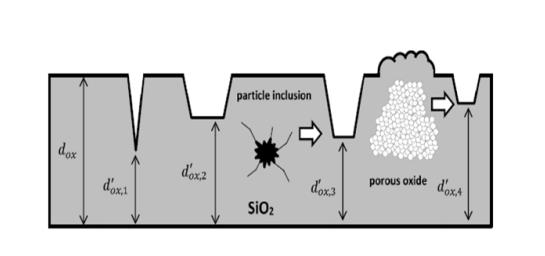 碳化硅功率晶體的設計發(fā)展及驅動電壓限制