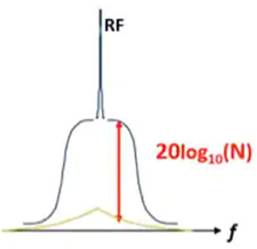 使用平移環(huán)模塊快速構(gòu)建低抖動(dòng)、高頻率的時(shí)鐘