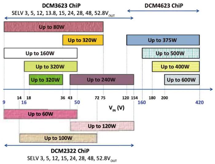 輕量級(jí)的電源系統(tǒng)，該如何設(shè)計(jì)？