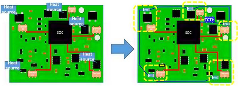 實(shí)施精確、低功耗、緊湊型溫度監(jiān)測(cè)的新方法