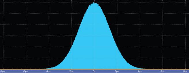 【做信號鏈，你需要了解的高速信號知識（二）】高速的挑戰(zhàn) – 抖動和眼圖
