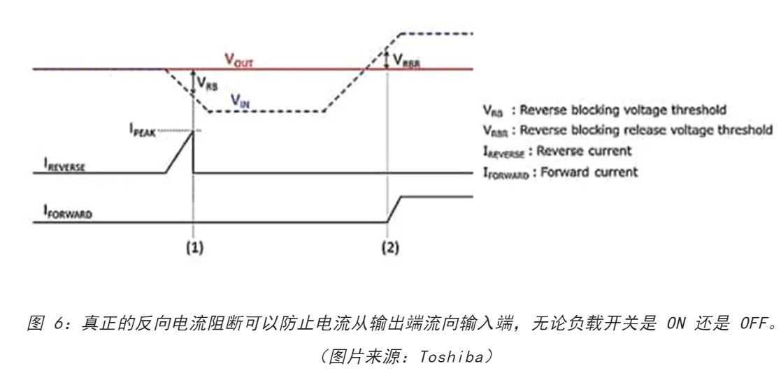 電源軌難管理？試試這些新型的負(fù)載開關(guān) IC！