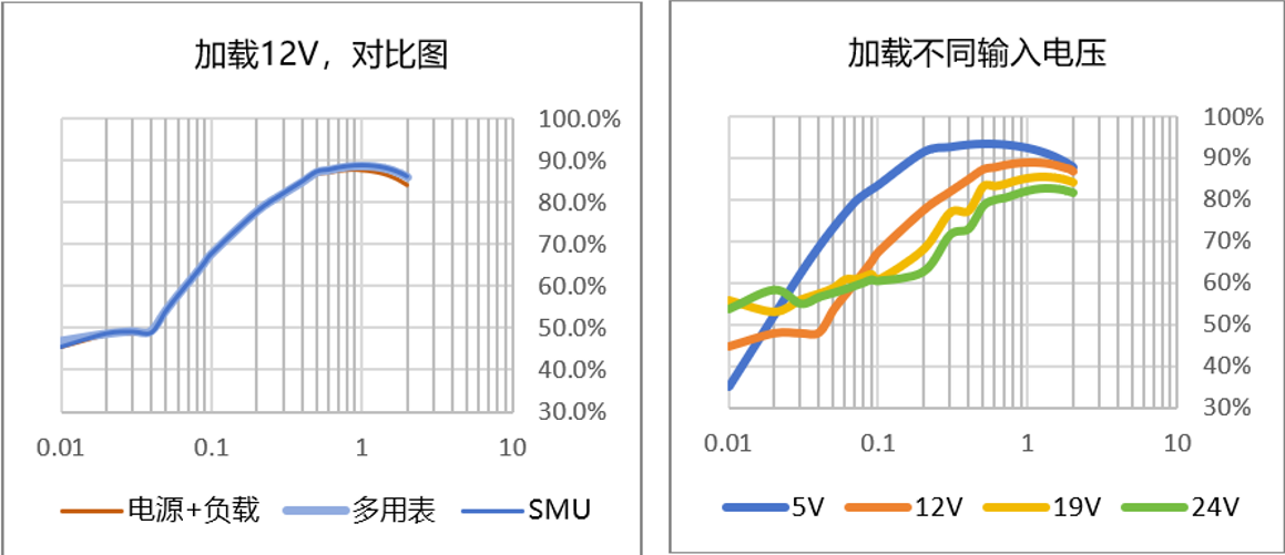 【“源”察秋毫系列】DC-DC電源效率測試，確保高效能與可靠性的關鍵步驟