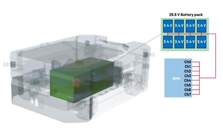 實(shí)現(xiàn)更安全、更智能的移動(dòng)機(jī)器人，BMS系統(tǒng)這樣賦能！