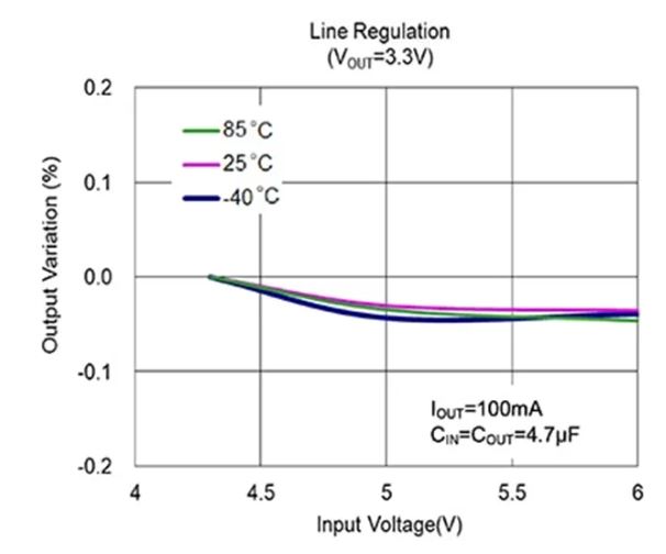 LDO穩(wěn)壓器核心知識點全解析：掌握這些，你就是專家！