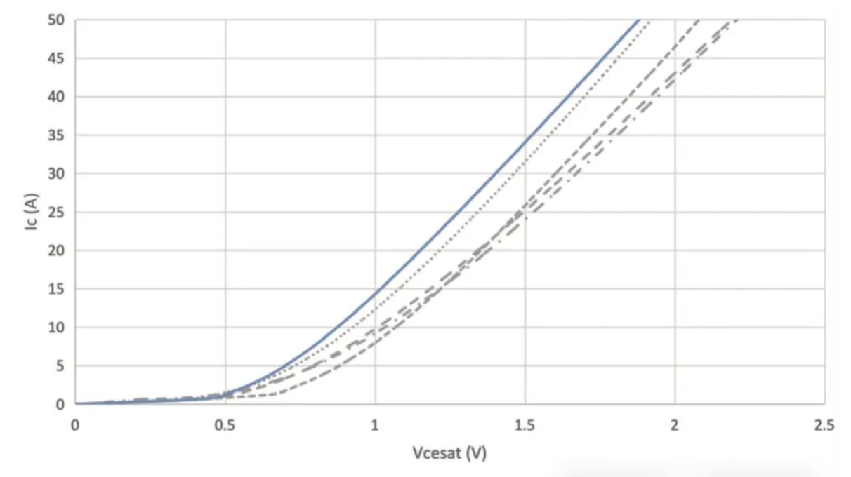 能效升級(jí)新引擎！拆解IGBT的三大技術(shù)優(yōu)勢(shì)