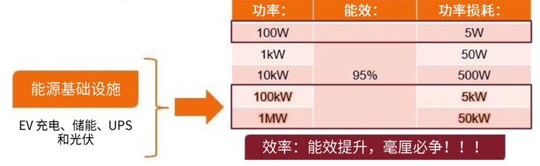 規(guī)避常見“坑”：科學(xué)匹配EliteSiC柵極驅(qū)動(dòng)，讓SiC器件發(fā)揮極致效能