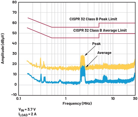 單芯片干翻傳統(tǒng)方案！兩相升壓轉(zhuǎn)換器如何將低壓大功率密度拉滿？