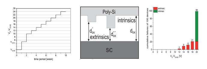 碳化硅功率晶體的設計發(fā)展及驅動電壓限制