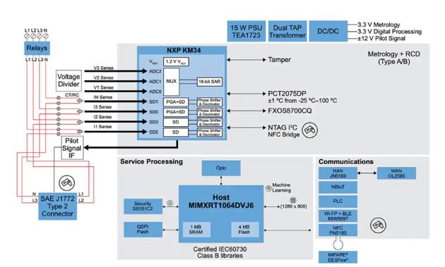 如何快速有效地實施靈活的EV充電系統(tǒng)？