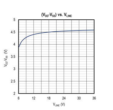 擴大40年期電源電壓范圍，從<300uA到3A無電阻電流檢測解決方案