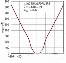 基于無(wú)線(xiàn)傳感器超低功率能量收集器的供電系統(tǒng)設(shè)計(jì)
