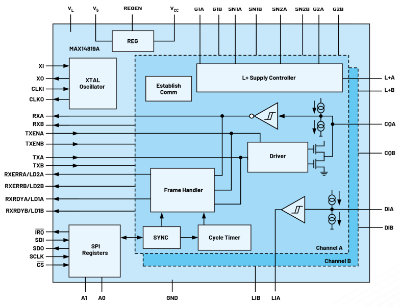無需更換/拆除設備，這個直接將智能帶入邊緣的技術是？