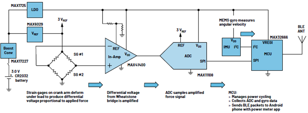 如何設(shè)計(jì)低功耗、高精度自行車功率計(jì)