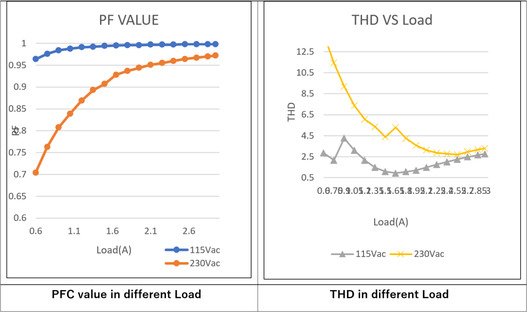 LLC拓?fù)浣Y(jié)構(gòu)設(shè)計(jì)要點(diǎn)：如何在更低負(fù)載下進(jìn)入打嗝模式？