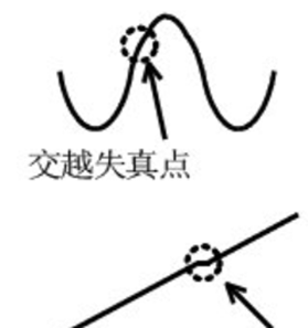 為什么運(yùn)放會(huì)產(chǎn)生交越失真？