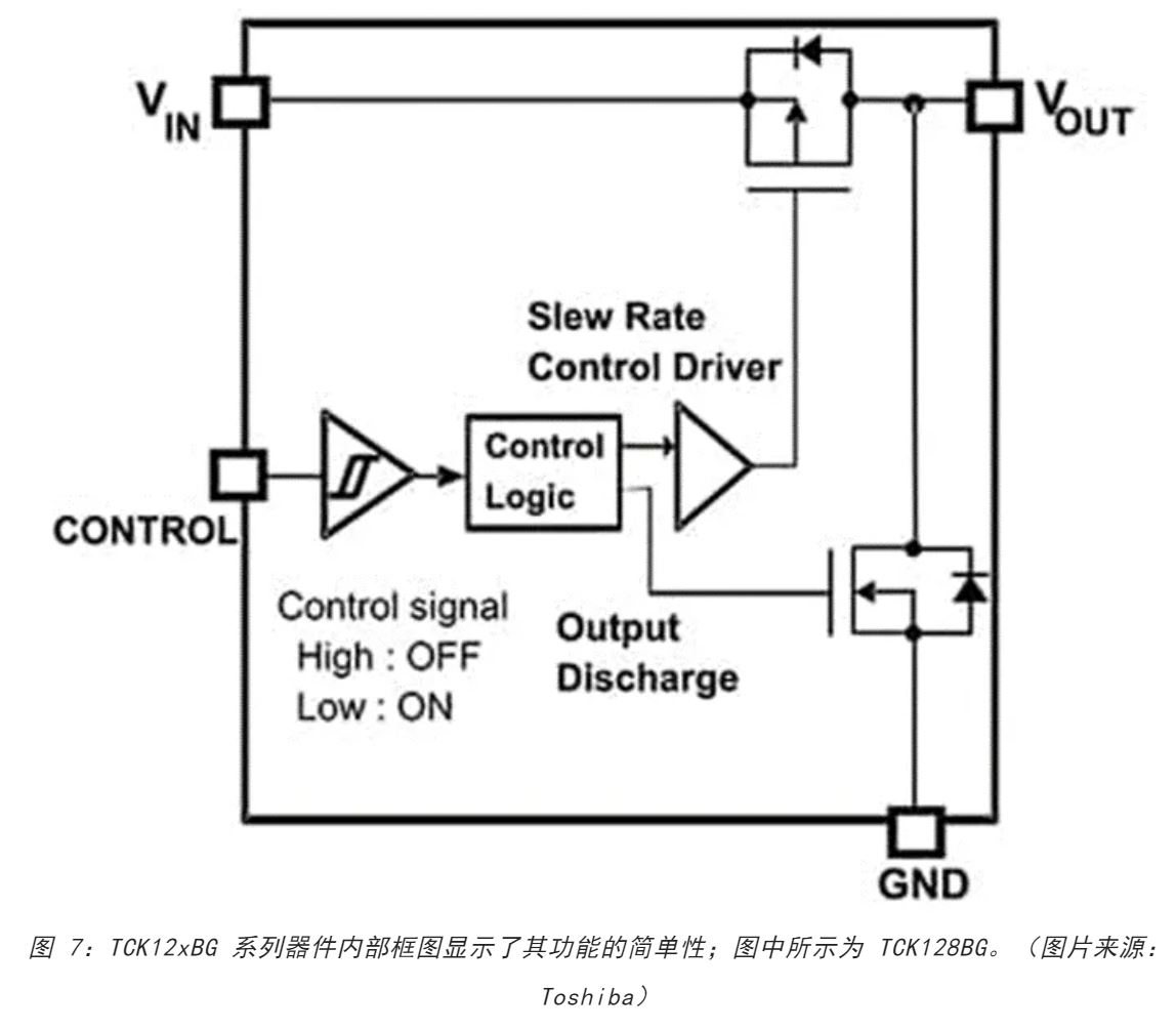 電源軌難管理？試試這些新型的負(fù)載開關(guān) IC！