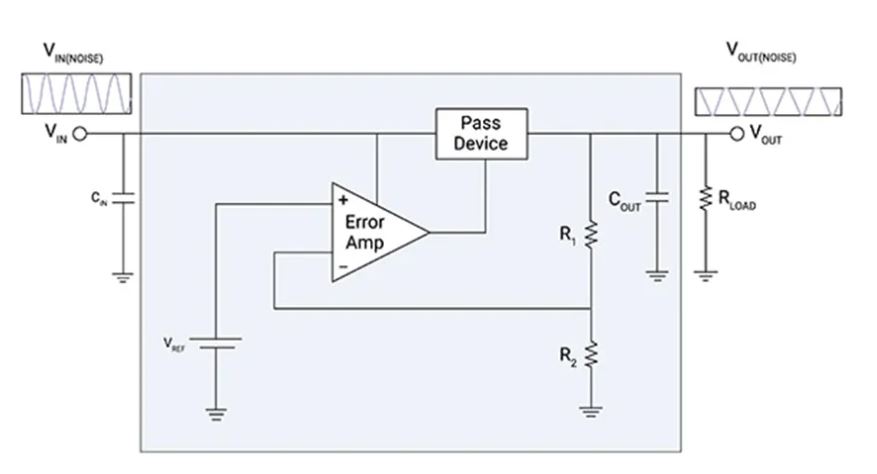 LDO穩(wěn)壓器核心知識點全解析：掌握這些，你就是專家！