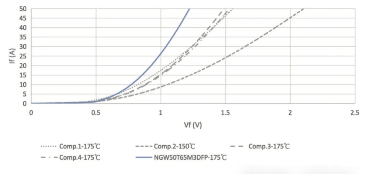 能效升級(jí)新引擎！拆解IGBT的三大技術(shù)優(yōu)勢(shì)