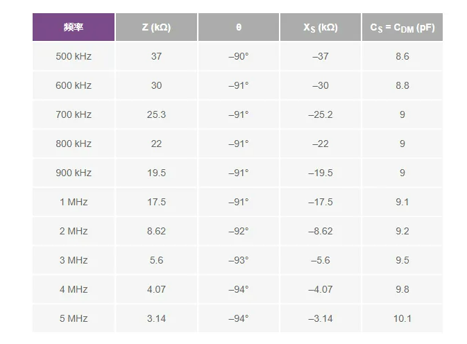 避開繁瑣！運(yùn)放差分電容測量簡化指南