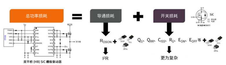 規(guī)避常見“坑”：科學(xué)匹配EliteSiC柵極驅(qū)動(dòng)，讓SiC器件發(fā)揮極致效能