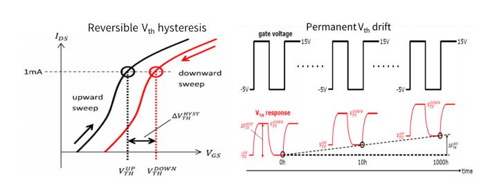 碳化硅功率晶體的設計發(fā)展及驅動電壓限制