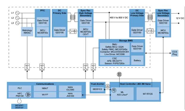 如何快速有效地實施靈活的EV充電系統(tǒng)？