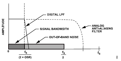 搞定電路設(shè)計之高精度、寬帶寬電流測量信號鏈