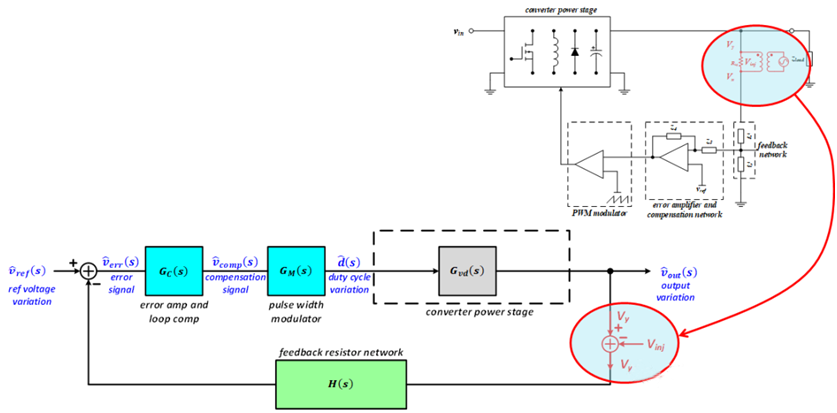 【泰享實測之水哥秘笈】： 電源測試的人間煙火，深入淺出談環(huán)路響應測試！