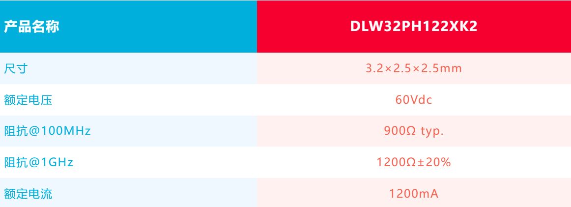 針對車載應(yīng)用的高頻噪聲，來試試村田這款共模扼流線圈