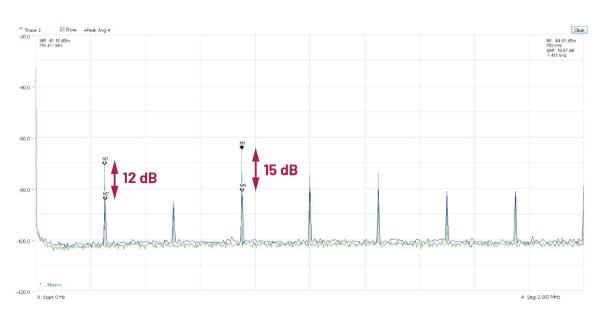 交錯(cuò)式反相電荷泵如何破解EMI/紋波雙難題？