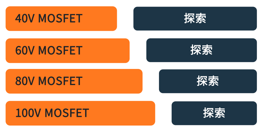 車(chē)輛區(qū)域控制架構(gòu)關(guān)鍵技術(shù)——趨勢(shì)篇