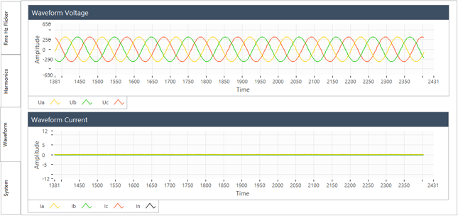 要測量和分析電能穩(wěn)態(tài)及瞬態(tài)數(shù)據(jù)？世健的電能質(zhì)量分析儀小型導(dǎo)軌表方案恰如所需！