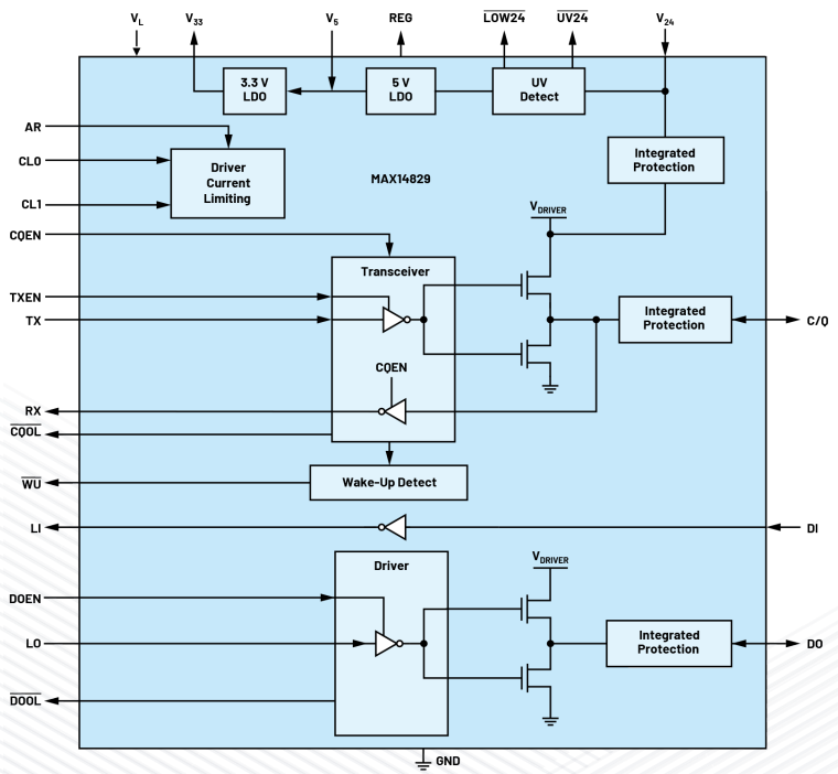 無需更換/拆除設備，這個直接將智能帶入邊緣的技術是？