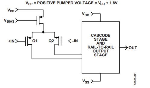 為什么運(yùn)放會(huì)產(chǎn)生交越失真？
