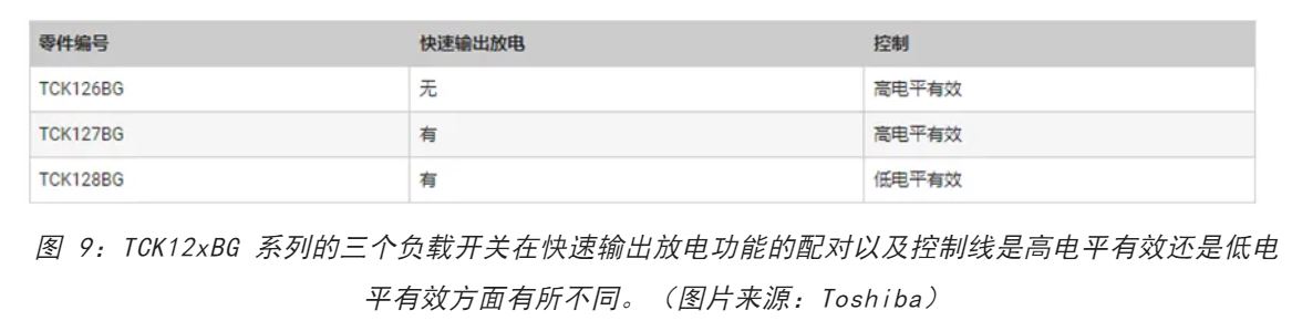 電源軌難管理？試試這些新型的負(fù)載開關(guān) IC！