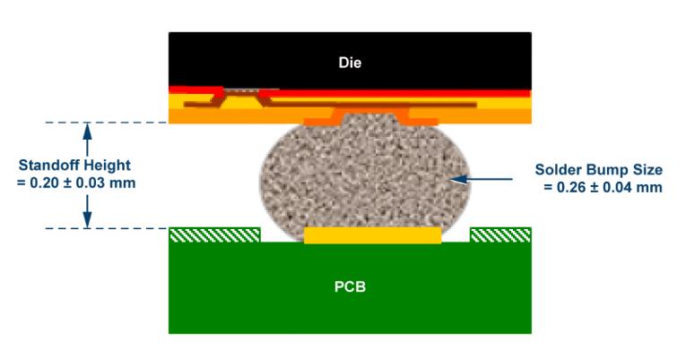 如何通過(guò)集成多路復(fù)用輸入ADC搞掂空間受限的挑戰(zhàn)？