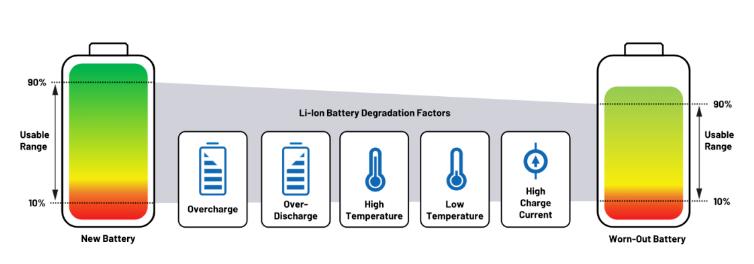實(shí)現(xiàn)更安全、更智能的移動(dòng)機(jī)器人，BMS系統(tǒng)這樣賦能！